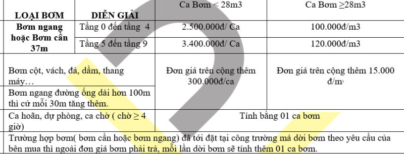 Bảng giá bơm bê tông tươi tại huyện Bình Chánh mới nhất