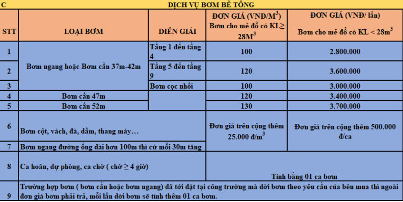 Bảng báo giá bơm bê tông tươi quận Bình Tân