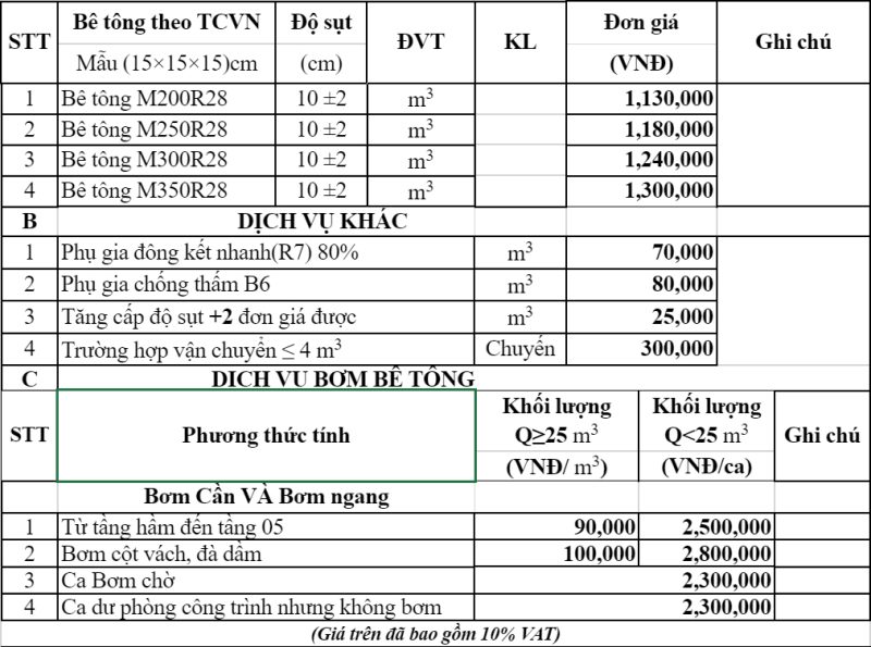 Bảng giá bê tông tươi tại quận 3