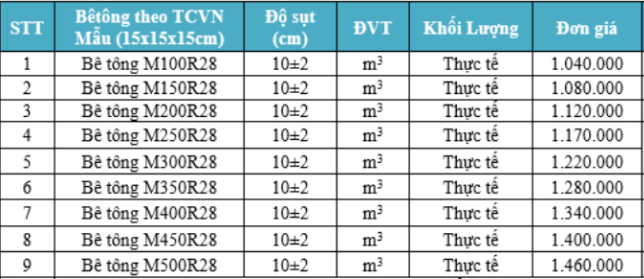 Bảng giá bê tông tươi tại quận Tân Bình